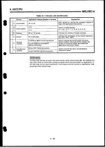 Preview for 95 page of Mitsubishi Electric MELSEC-A Series User Manual