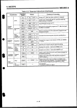 Preview for 97 page of Mitsubishi Electric MELSEC-A Series User Manual