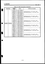 Preview for 99 page of Mitsubishi Electric MELSEC-A Series User Manual