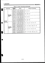 Preview for 101 page of Mitsubishi Electric MELSEC-A Series User Manual