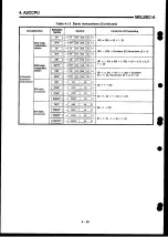 Preview for 102 page of Mitsubishi Electric MELSEC-A Series User Manual