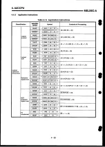 Preview for 104 page of Mitsubishi Electric MELSEC-A Series User Manual