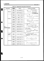 Preview for 107 page of Mitsubishi Electric MELSEC-A Series User Manual