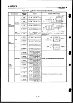 Preview for 108 page of Mitsubishi Electric MELSEC-A Series User Manual