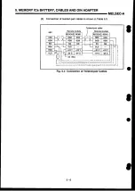 Preview for 136 page of Mitsubishi Electric MELSEC-A Series User Manual