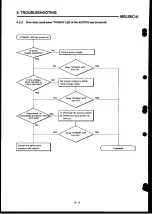 Preview for 162 page of Mitsubishi Electric MELSEC-A Series User Manual