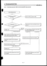 Preview for 163 page of Mitsubishi Electric MELSEC-A Series User Manual