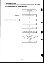 Preview for 164 page of Mitsubishi Electric MELSEC-A Series User Manual