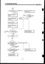 Preview for 166 page of Mitsubishi Electric MELSEC-A Series User Manual