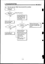 Preview for 168 page of Mitsubishi Electric MELSEC-A Series User Manual