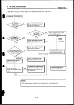 Preview for 169 page of Mitsubishi Electric MELSEC-A Series User Manual