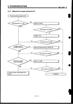 Preview for 170 page of Mitsubishi Electric MELSEC-A Series User Manual