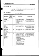 Preview for 171 page of Mitsubishi Electric MELSEC-A Series User Manual