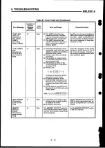 Preview for 172 page of Mitsubishi Electric MELSEC-A Series User Manual