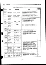 Preview for 181 page of Mitsubishi Electric MELSEC-A Series User Manual