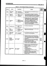 Preview for 182 page of Mitsubishi Electric MELSEC-A Series User Manual