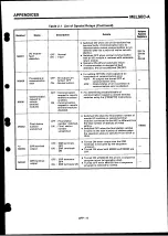 Preview for 183 page of Mitsubishi Electric MELSEC-A Series User Manual