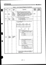 Preview for 185 page of Mitsubishi Electric MELSEC-A Series User Manual