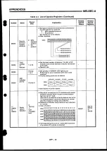 Preview for 187 page of Mitsubishi Electric MELSEC-A Series User Manual