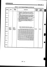 Preview for 190 page of Mitsubishi Electric MELSEC-A Series User Manual