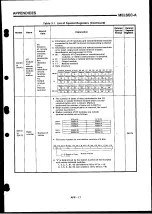 Preview for 191 page of Mitsubishi Electric MELSEC-A Series User Manual