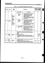 Preview for 192 page of Mitsubishi Electric MELSEC-A Series User Manual