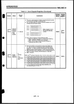 Preview for 193 page of Mitsubishi Electric MELSEC-A Series User Manual