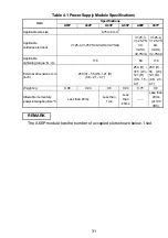 Предварительный просмотр 44 страницы Mitsubishi Electric Melsec A Series User Manual