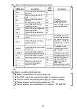 Предварительный просмотр 62 страницы Mitsubishi Electric Melsec A Series User Manual