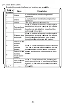 Предварительный просмотр 63 страницы Mitsubishi Electric Melsec A Series User Manual