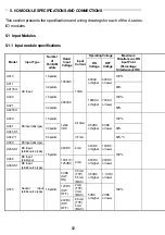 Предварительный просмотр 65 страницы Mitsubishi Electric Melsec A Series User Manual