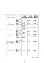 Предварительный просмотр 66 страницы Mitsubishi Electric Melsec A Series User Manual