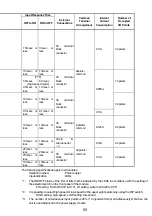 Предварительный просмотр 68 страницы Mitsubishi Electric Melsec A Series User Manual