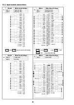 Предварительный просмотр 69 страницы Mitsubishi Electric Melsec A Series User Manual