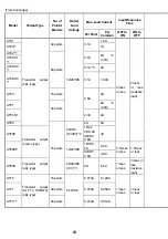 Предварительный просмотр 77 страницы Mitsubishi Electric Melsec A Series User Manual