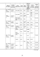 Предварительный просмотр 78 страницы Mitsubishi Electric Melsec A Series User Manual