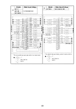 Предварительный просмотр 82 страницы Mitsubishi Electric Melsec A Series User Manual