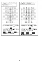 Предварительный просмотр 85 страницы Mitsubishi Electric Melsec A Series User Manual