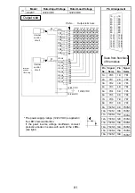 Предварительный просмотр 94 страницы Mitsubishi Electric Melsec A Series User Manual