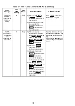 Предварительный просмотр 97 страницы Mitsubishi Electric Melsec A Series User Manual