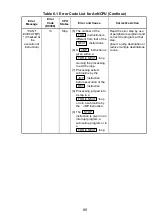 Предварительный просмотр 98 страницы Mitsubishi Electric Melsec A Series User Manual