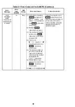 Предварительный просмотр 99 страницы Mitsubishi Electric Melsec A Series User Manual