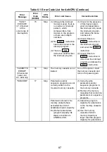 Предварительный просмотр 100 страницы Mitsubishi Electric Melsec A Series User Manual