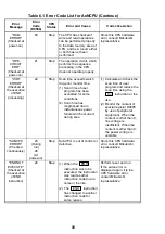 Предварительный просмотр 101 страницы Mitsubishi Electric Melsec A Series User Manual