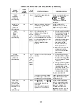 Предварительный просмотр 102 страницы Mitsubishi Electric Melsec A Series User Manual