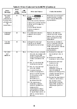 Предварительный просмотр 103 страницы Mitsubishi Electric Melsec A Series User Manual