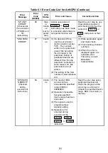 Предварительный просмотр 104 страницы Mitsubishi Electric Melsec A Series User Manual