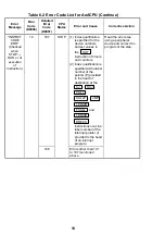 Предварительный просмотр 107 страницы Mitsubishi Electric Melsec A Series User Manual