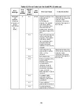 Предварительный просмотр 108 страницы Mitsubishi Electric Melsec A Series User Manual