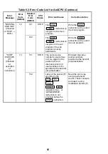 Предварительный просмотр 109 страницы Mitsubishi Electric Melsec A Series User Manual